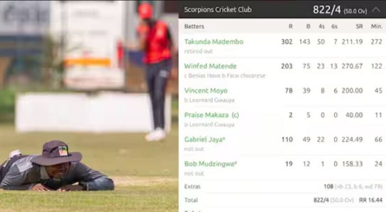 Zimbabwe Cricket Record: Scorpions Club Scores 822 Runs in Domestic Match